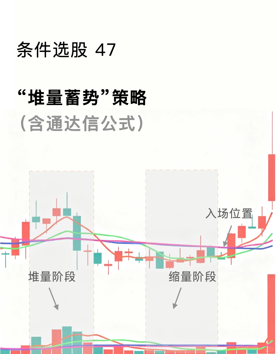 条件选股47 “堆量蓄势”策略(含通达信公式)