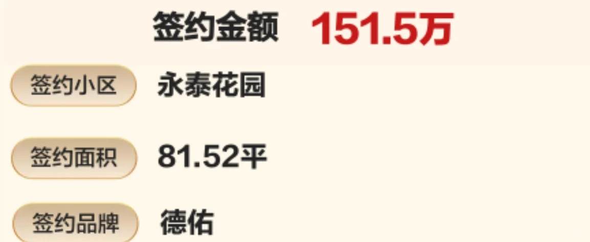 宁波房产市场止跌回稳，长期稳定发展向好
