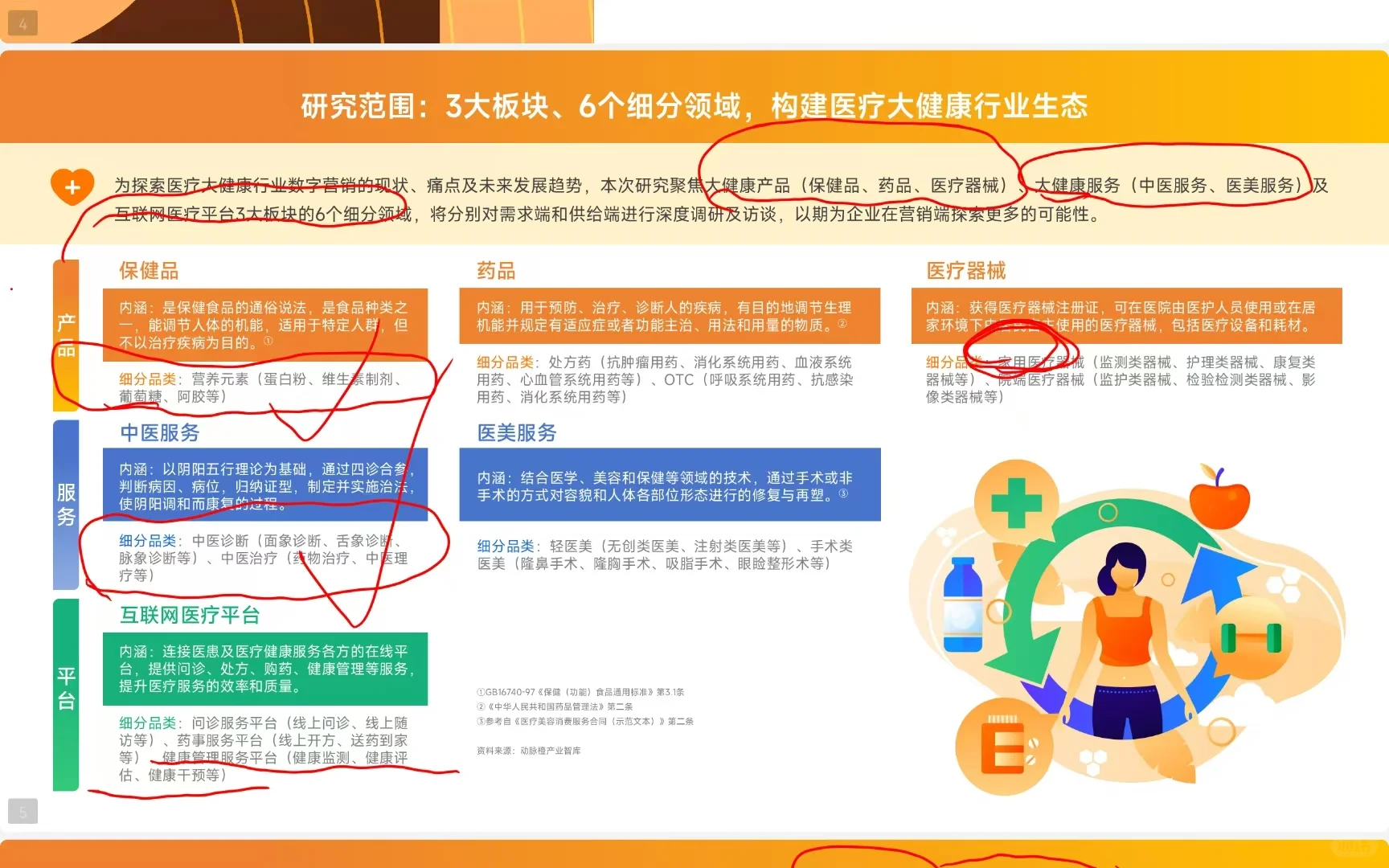 年底总结｜大健康真的是未来的发展趋势