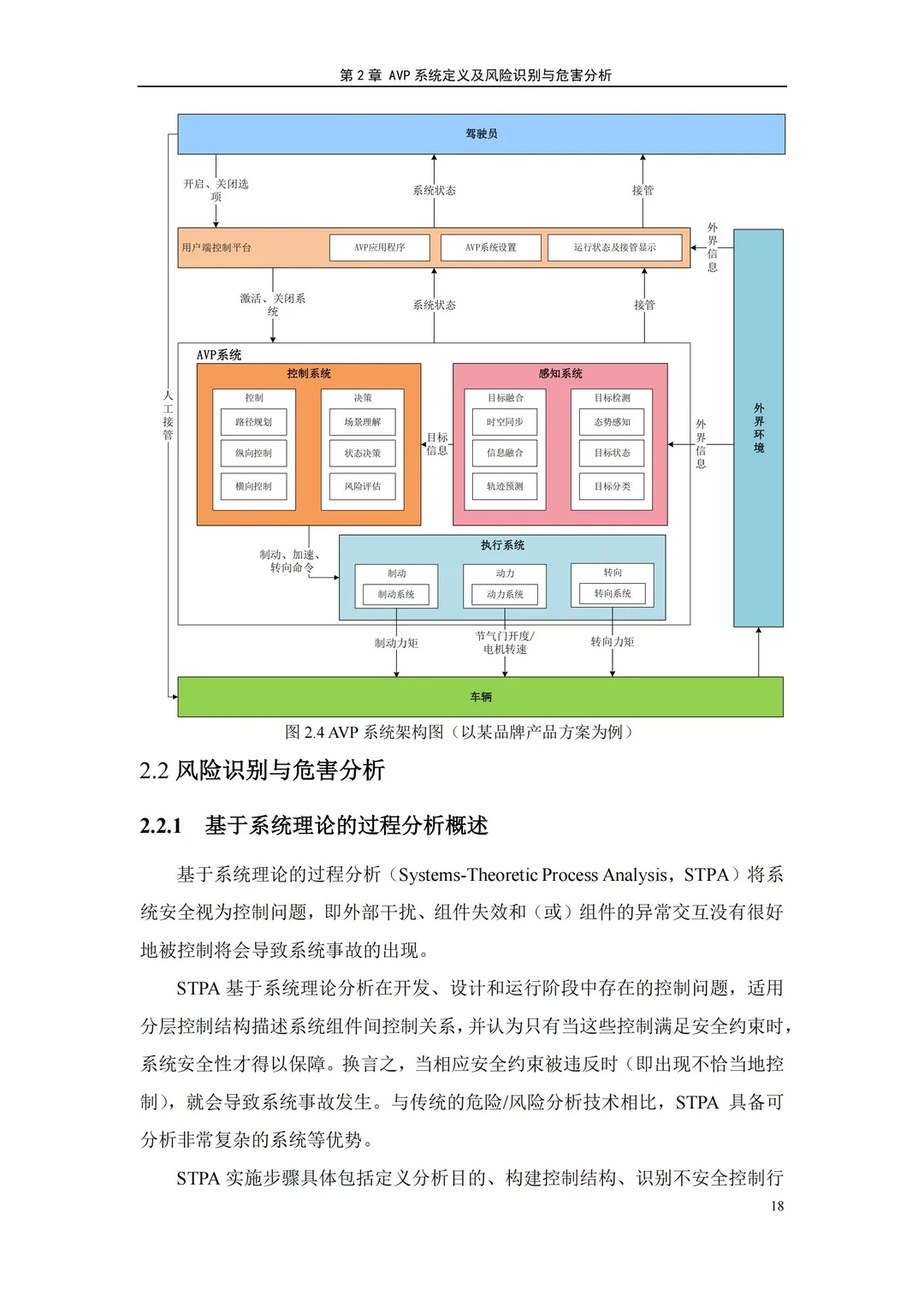 2025自主代客泊车系统预期功能安全测试方法