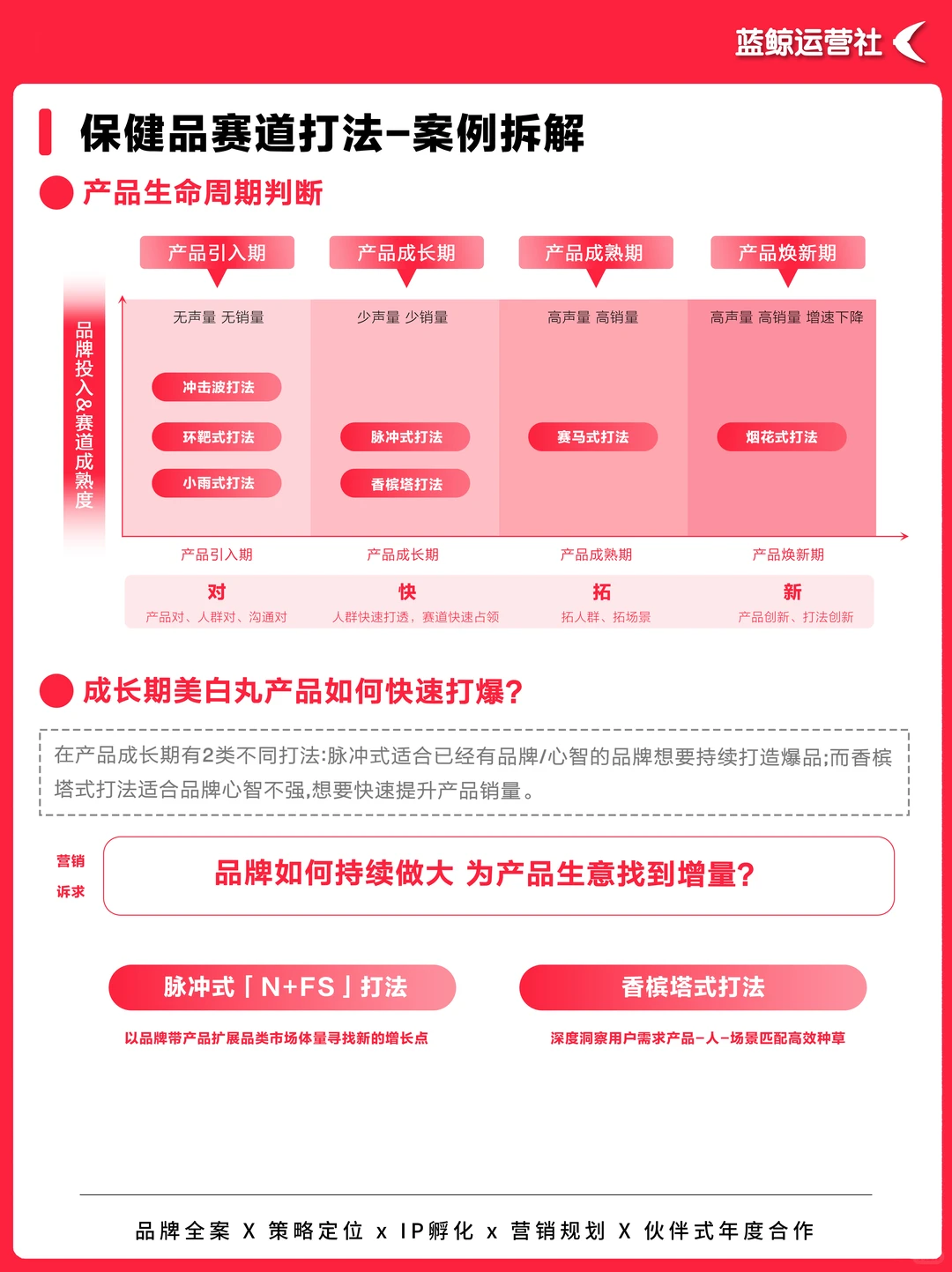 营销热点｜如何抢占“精致养生”新市场？