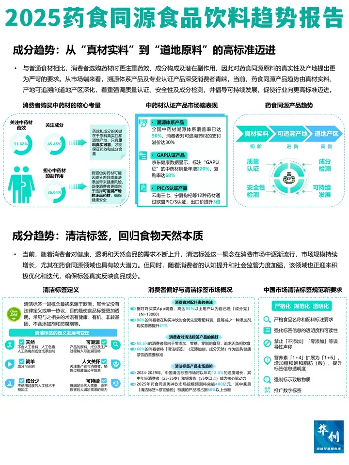 2025年药食同源食品饮料趋势报告