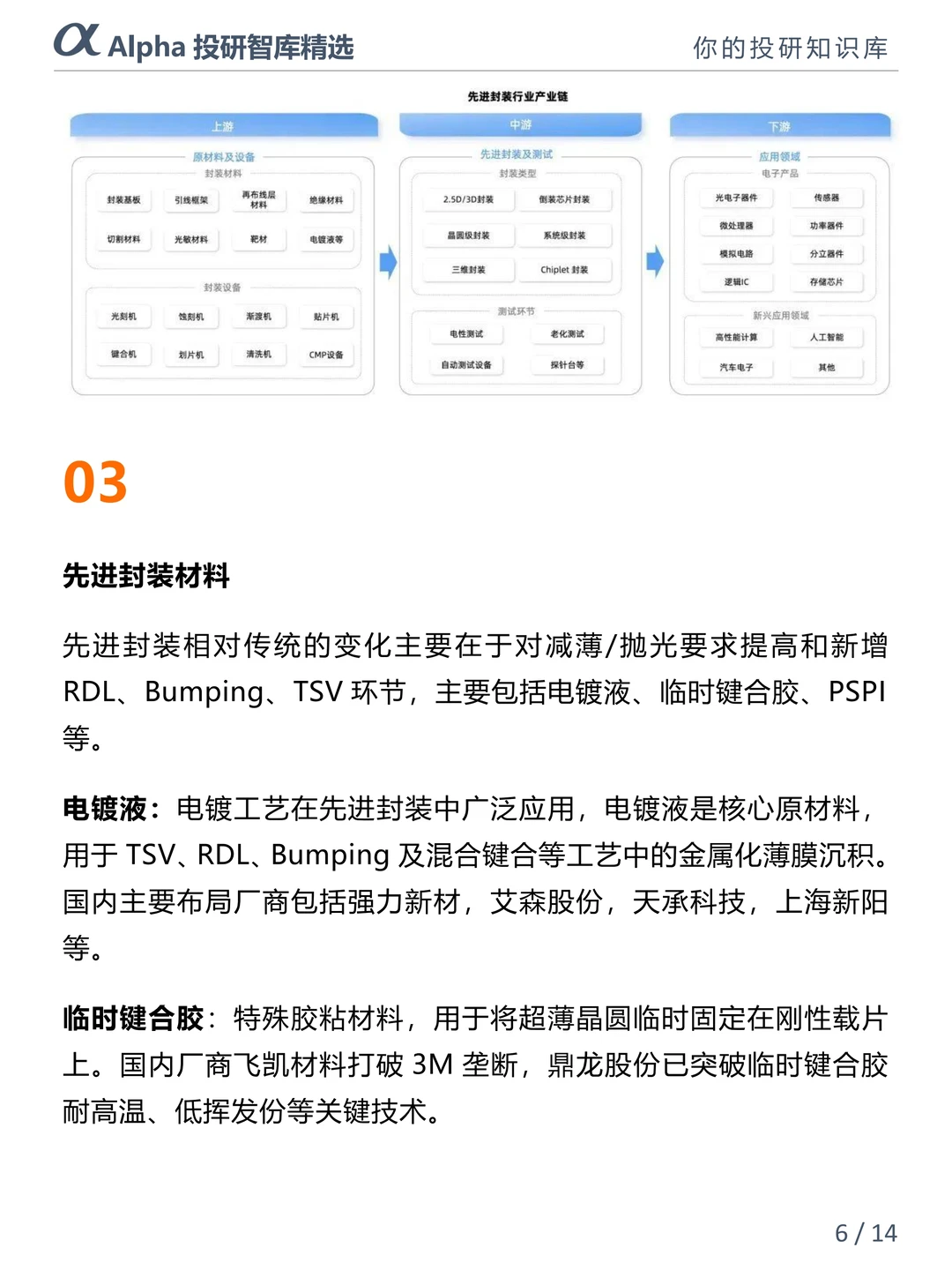 AI 算力爆发！先进封装成国产芯片破局关键