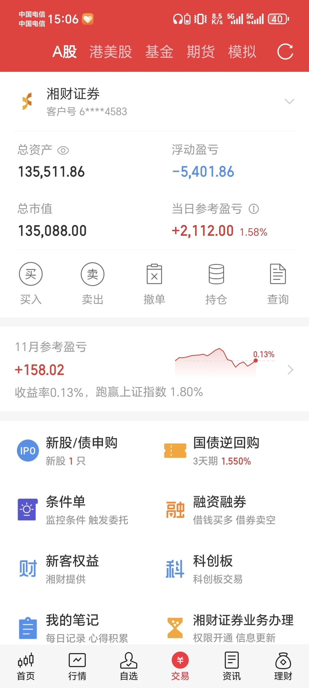 11月收官，最终还是翻红了