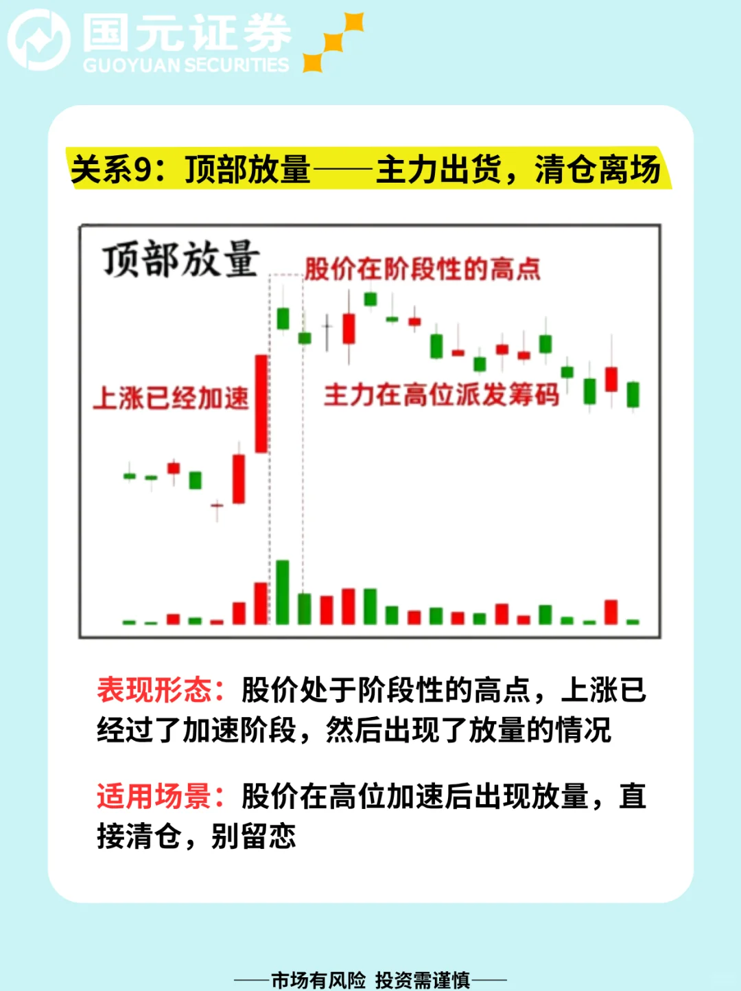 一文带你秒懂量价关系！