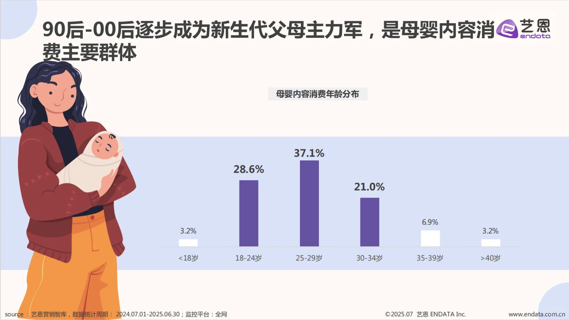 2025 年母婴市场消费洞察