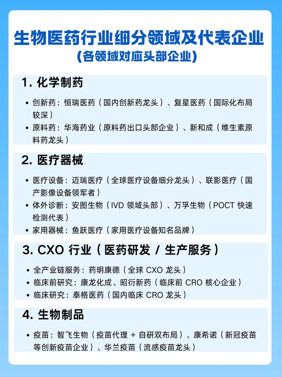 生物医药行业细分领域及代表企业清单…