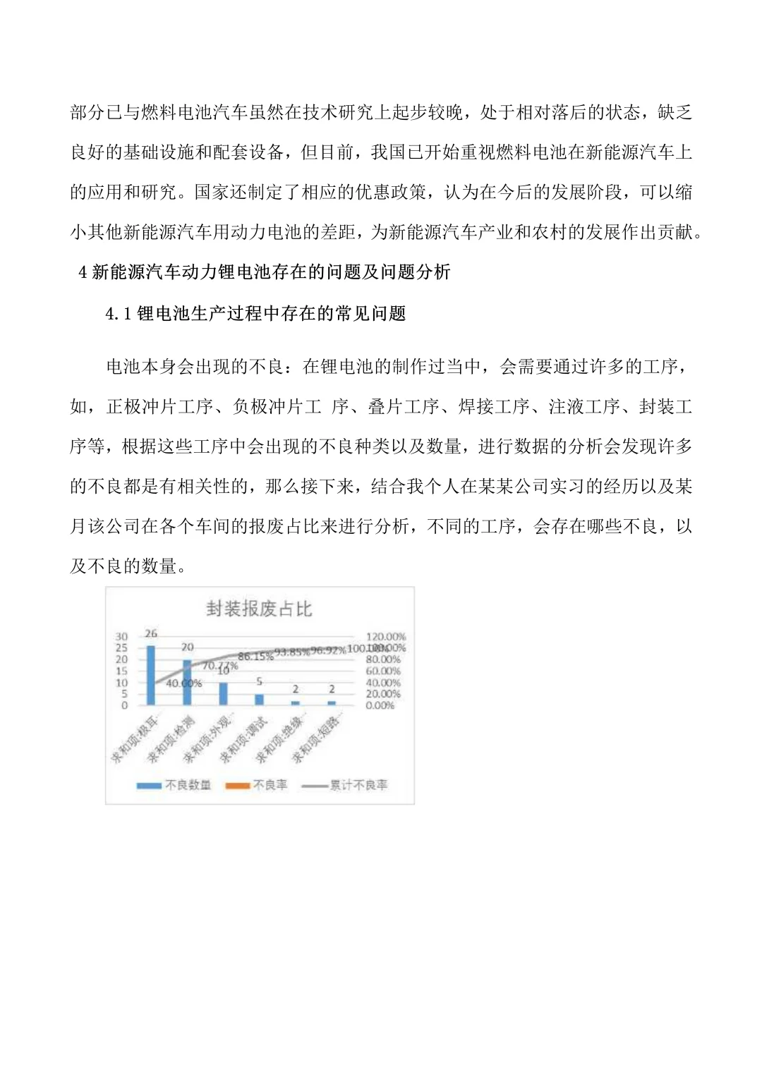 新能源汽车专业优秀论文范文来咯?