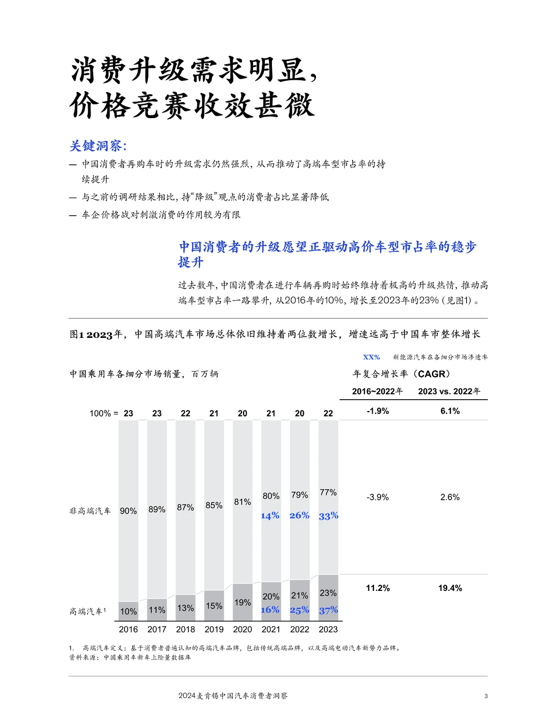 2024麦肯锡中国汽车消费者洞察报告
