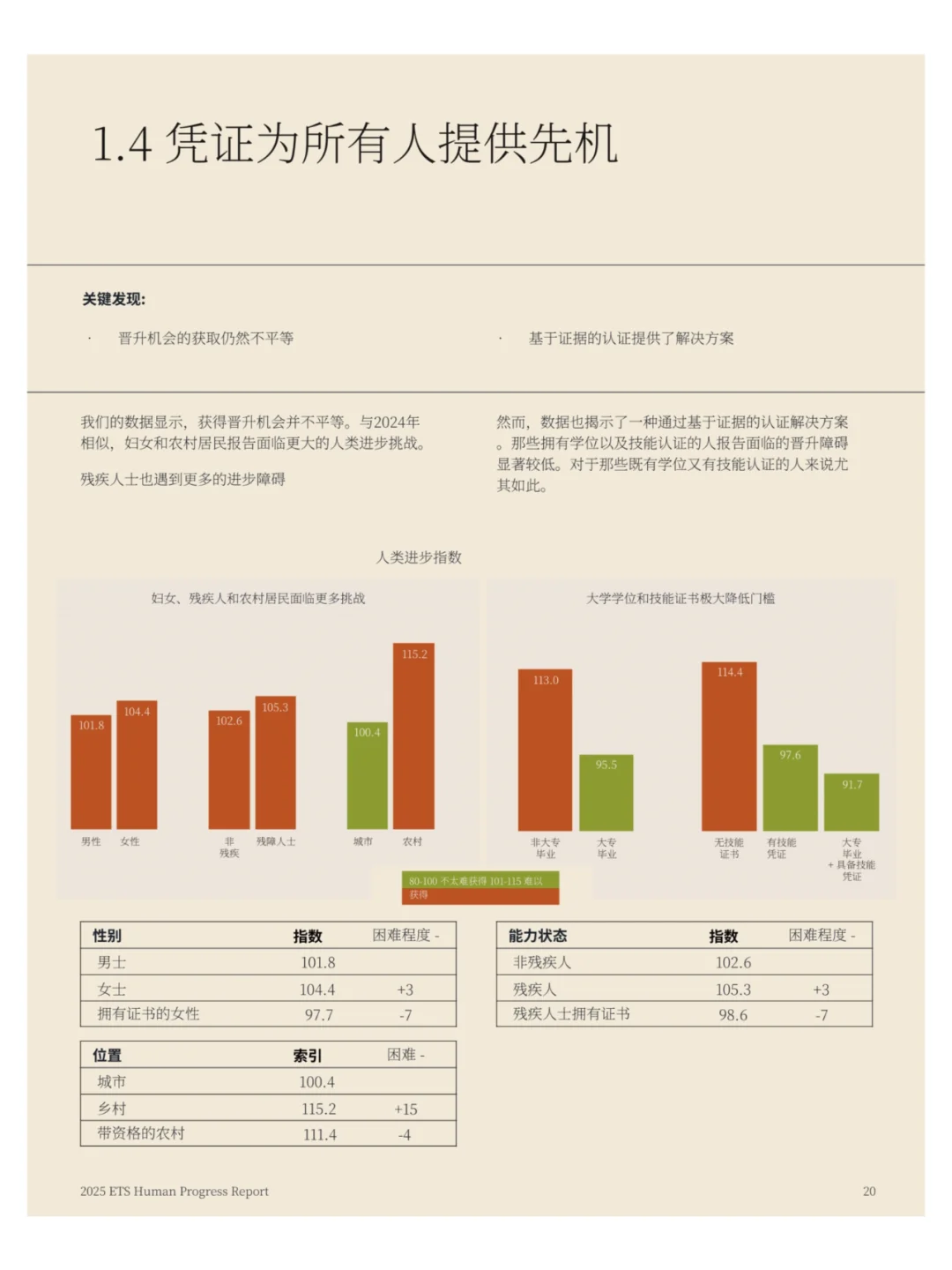 2025六大教育相关趋势