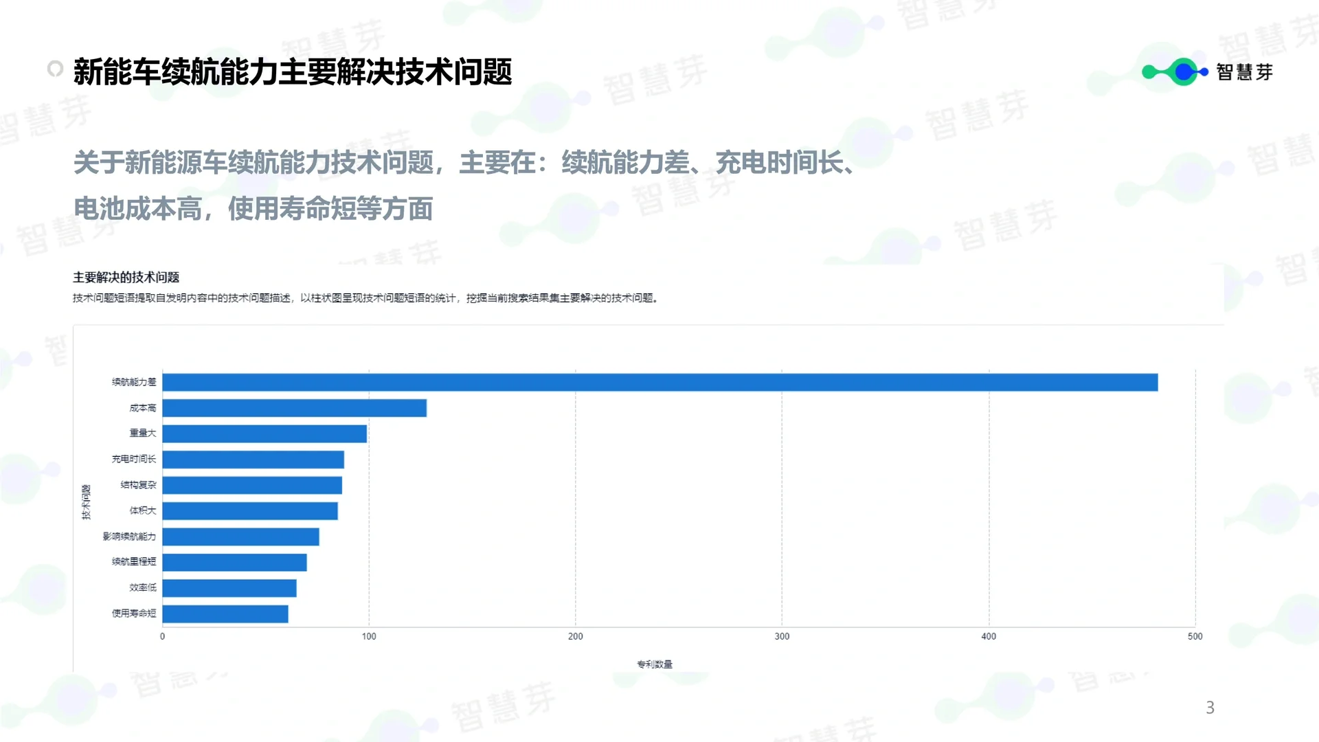 新能源｜新能源汽车续航能力技术分析报告?