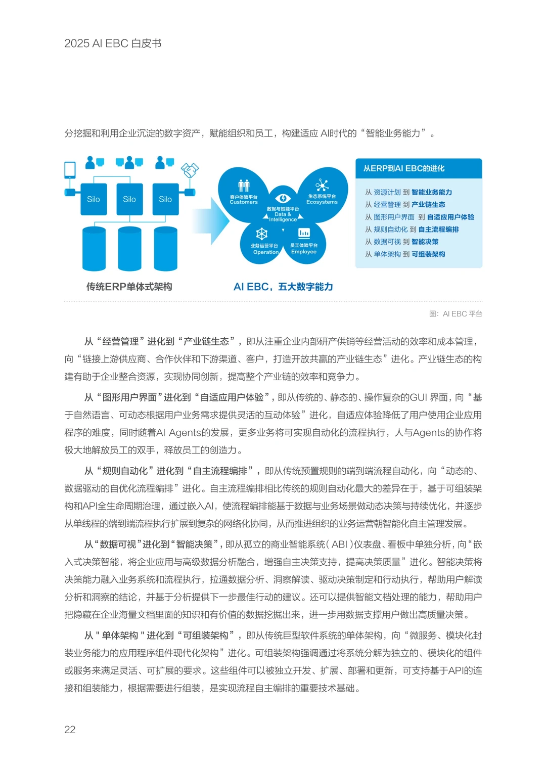 ?深度解读2025年AI EBC白皮书精华内容