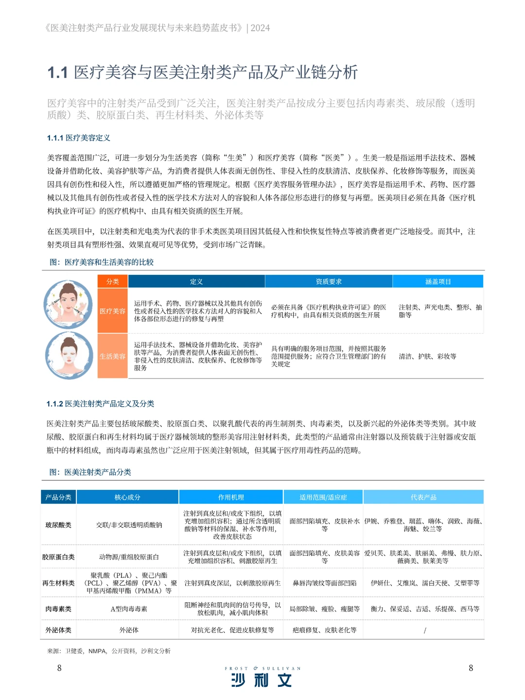 2024医美注射类产品行业发展现状与未来趋势