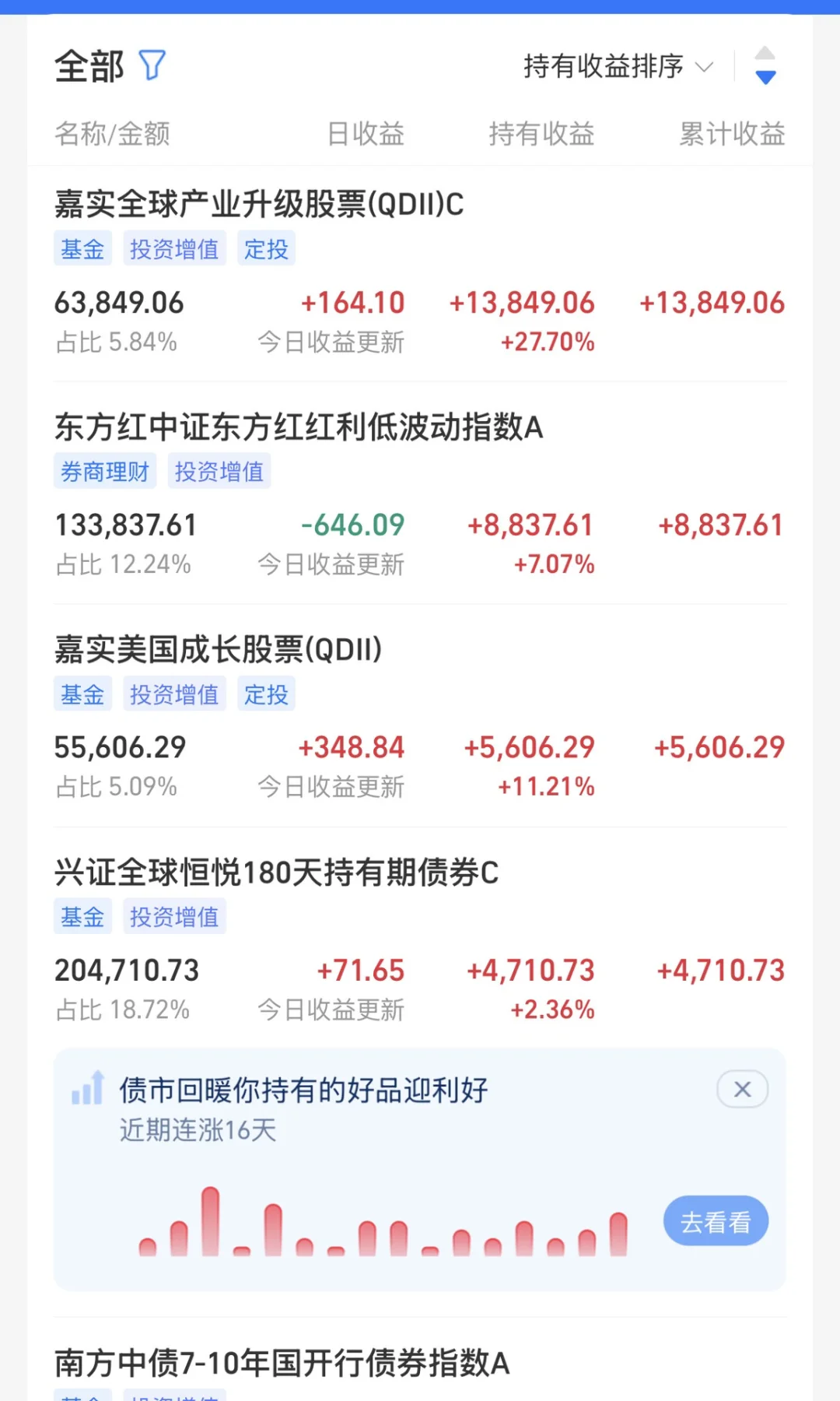 小白100w理财日记：Day173 | 今日收益+6288