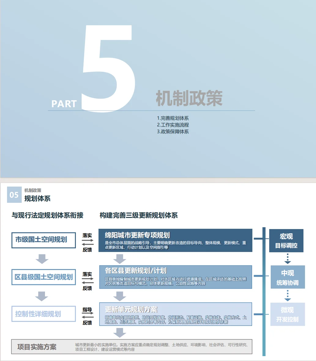 【规划设计】一个值得借鉴的文本排版样式