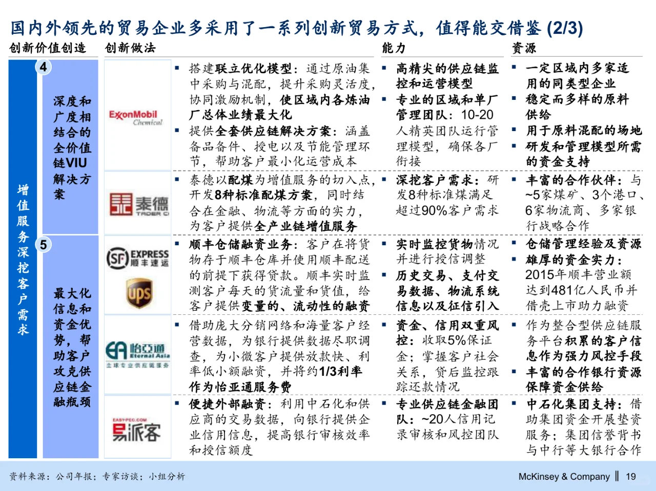 麦肯锡_华能集团煤炭能源业务战略规划