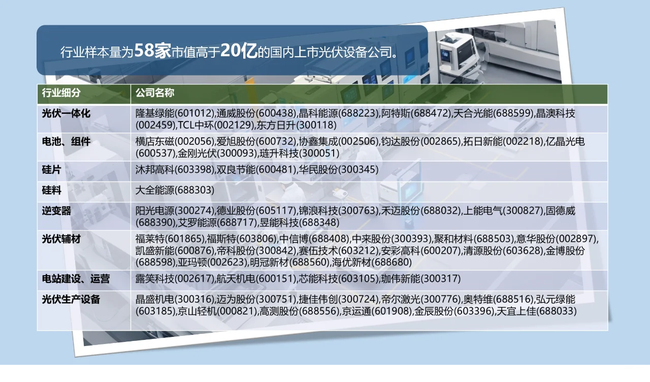 光伏设备行业投资分析【2024年Q2】第一部分