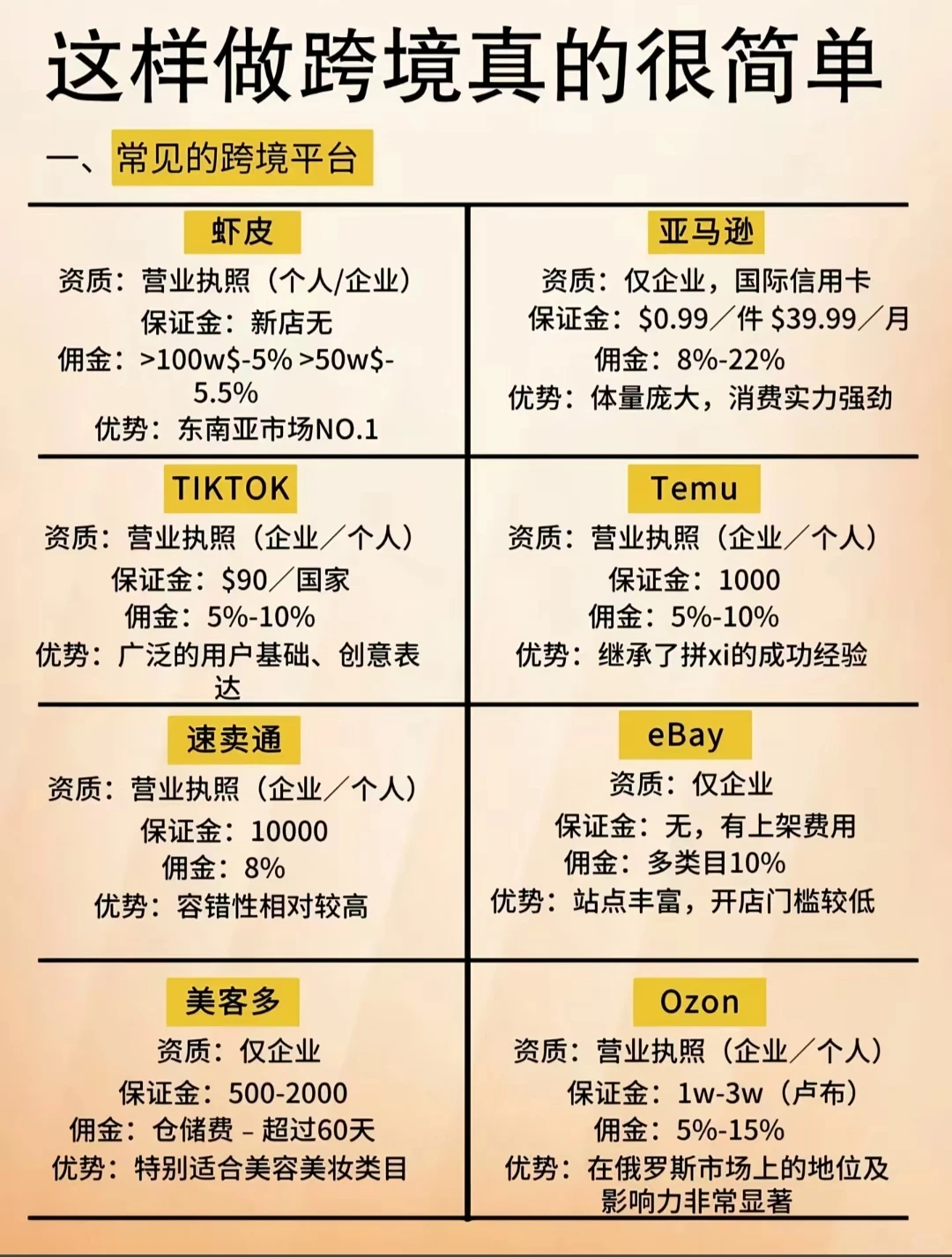 2025年大胆去做跨境电商