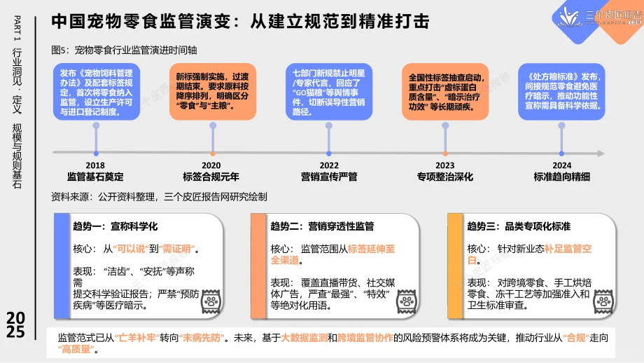 2025宠物零食爆火！千亿赛道藏这些机会?