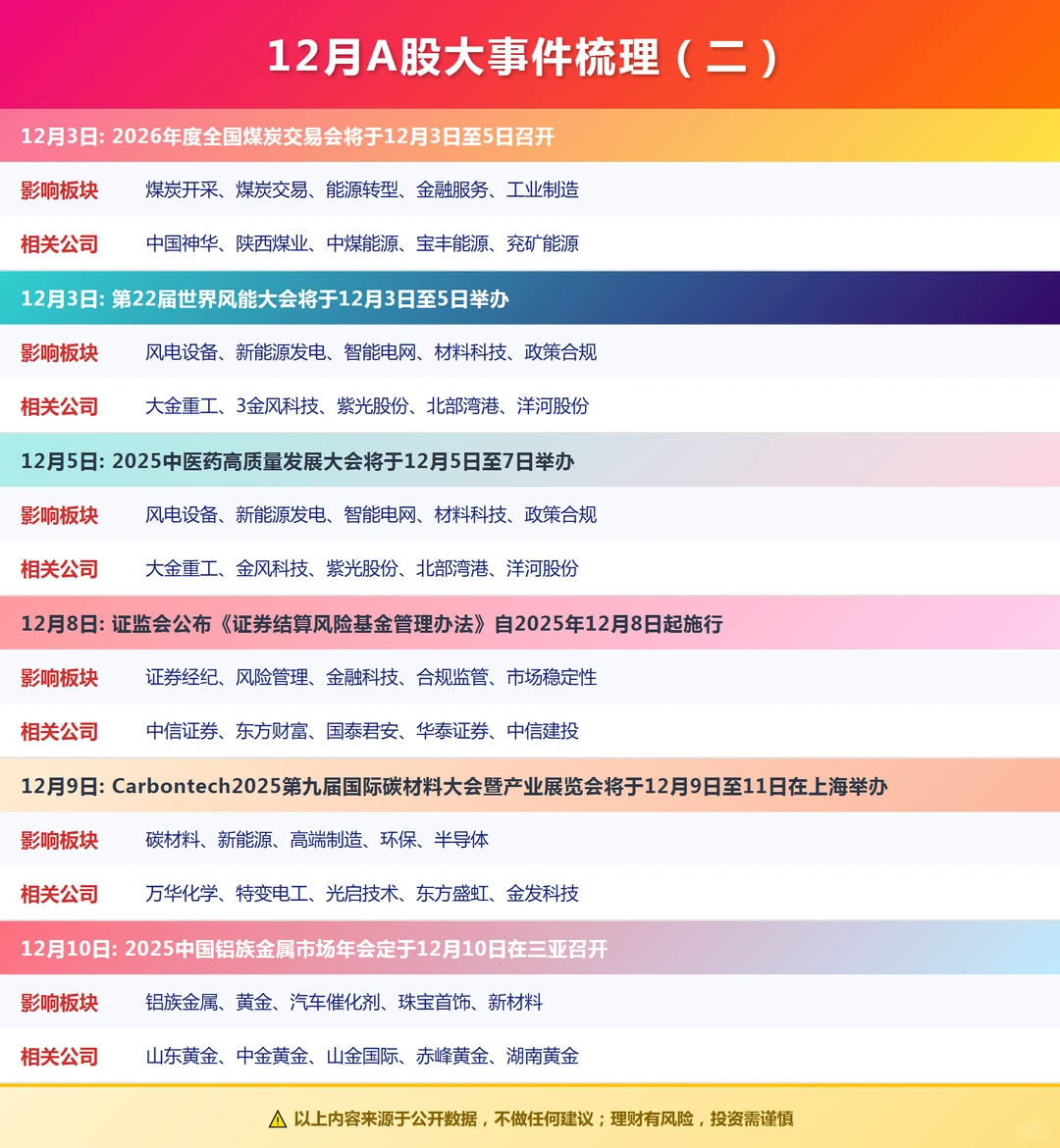 12月大 A 事件抢先看！附相关概念清单