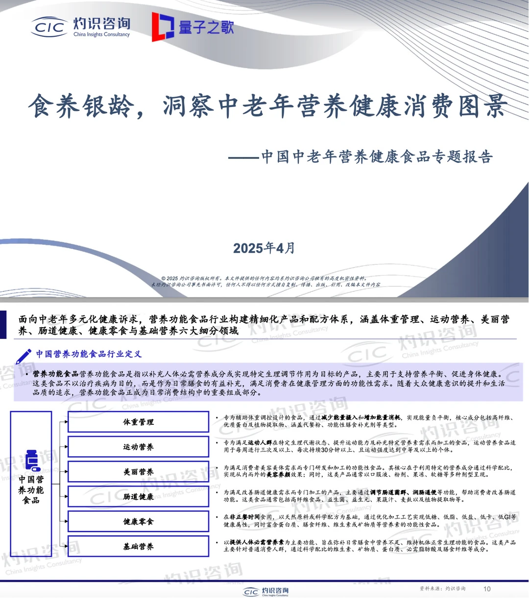 1分钟看懂「25年中国保健品市场全景洞察」
