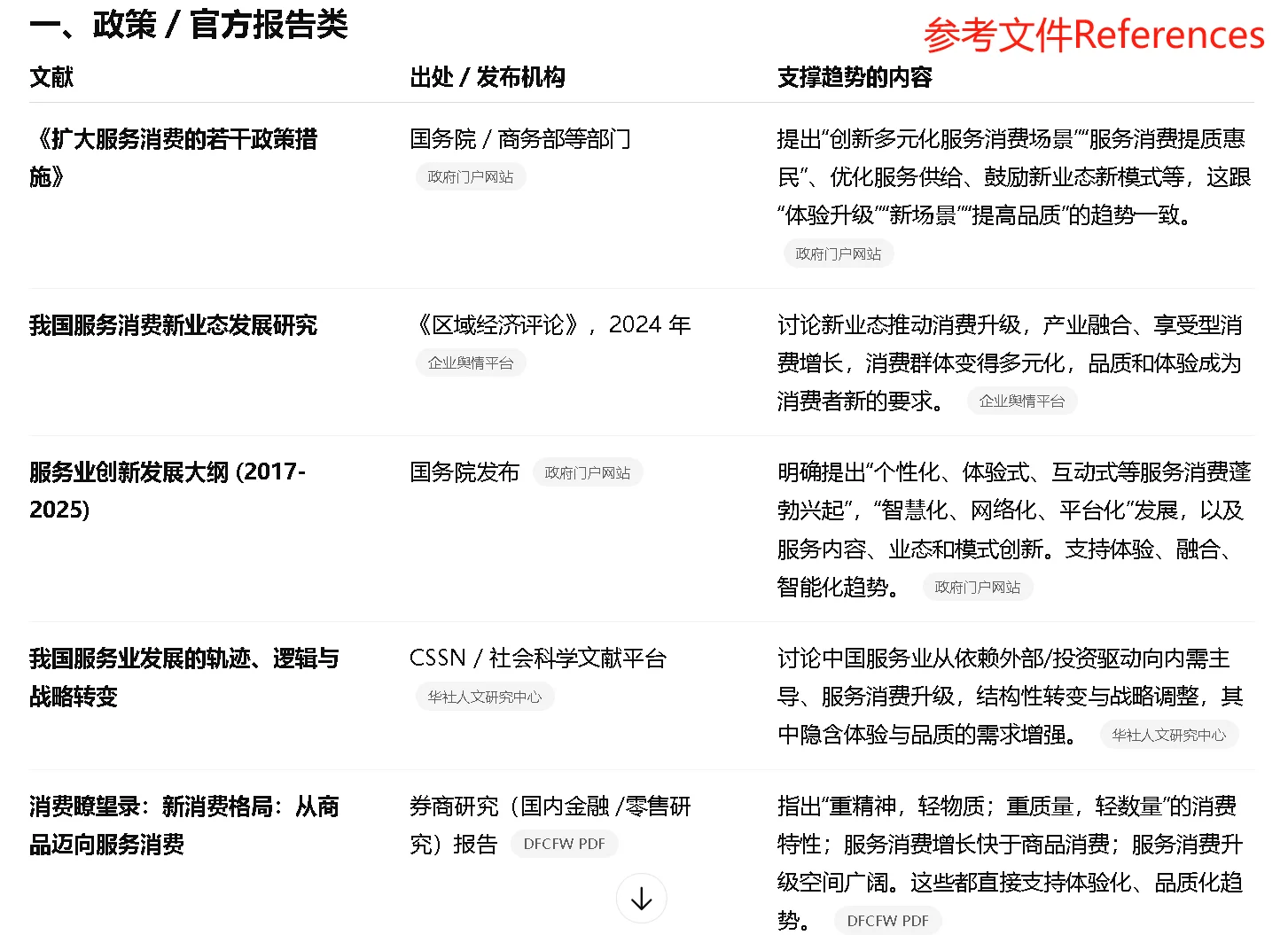 未来服务行业的8个趋势