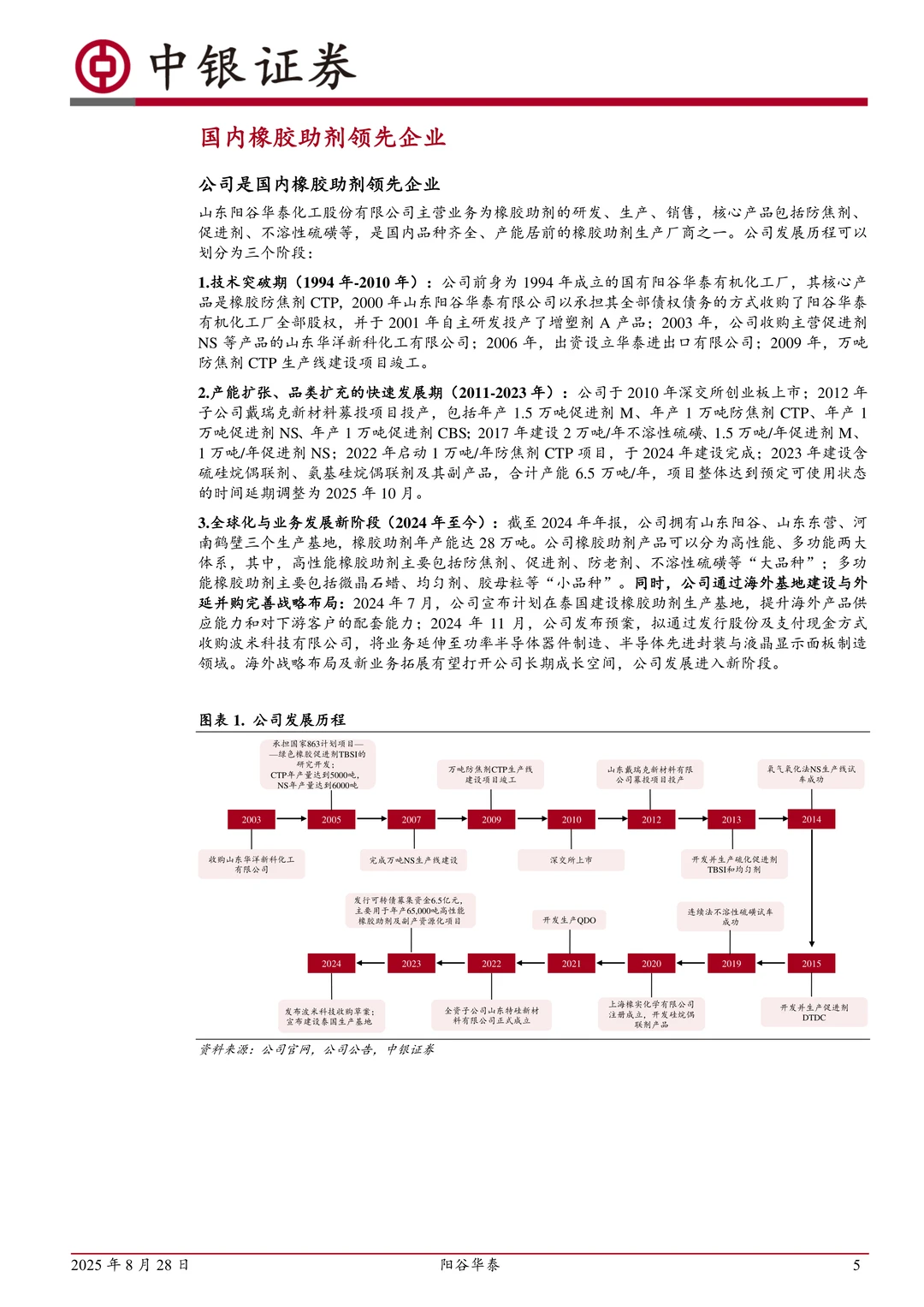 阳谷华泰-国内橡胶助剂领先企业