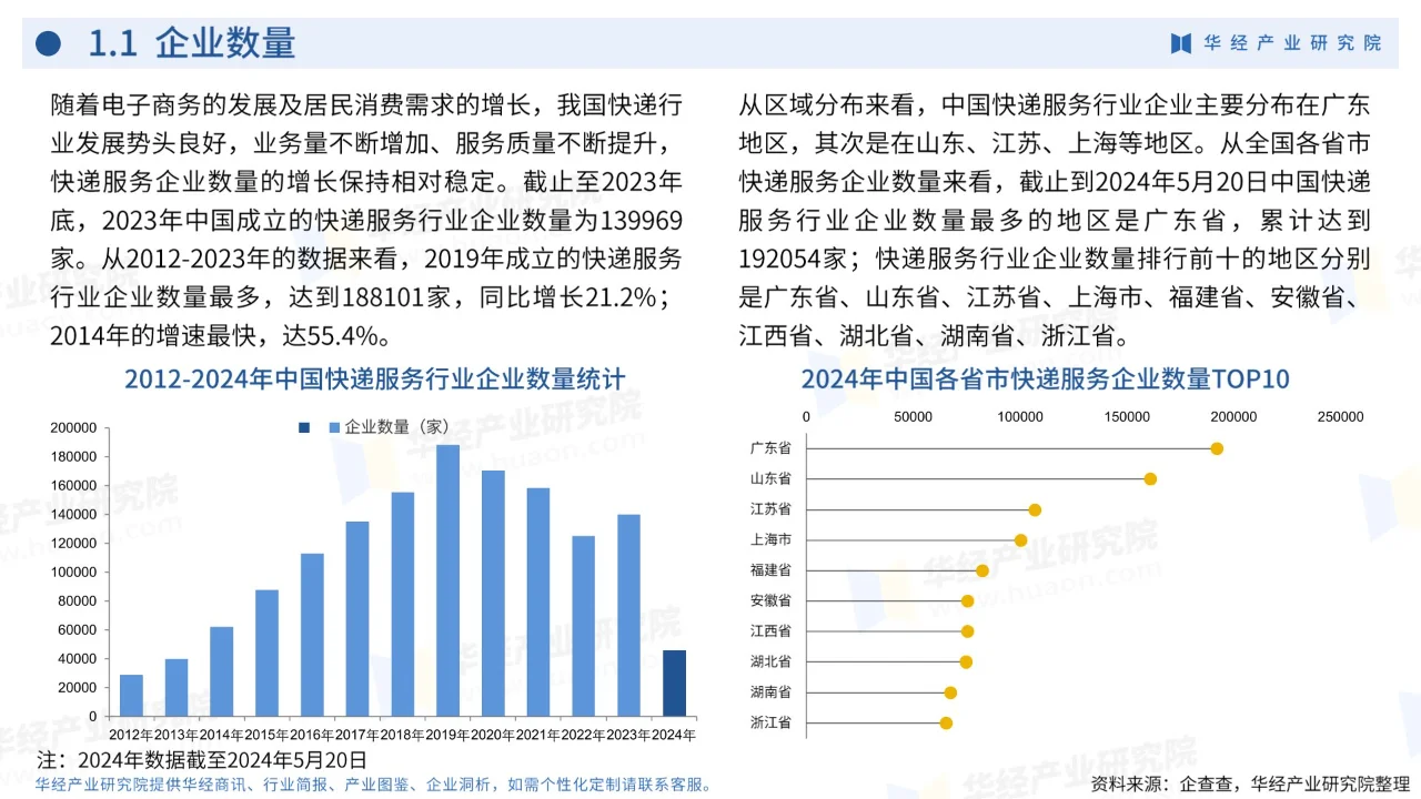 27页 | 2024年中国快递服务行业企业洞析