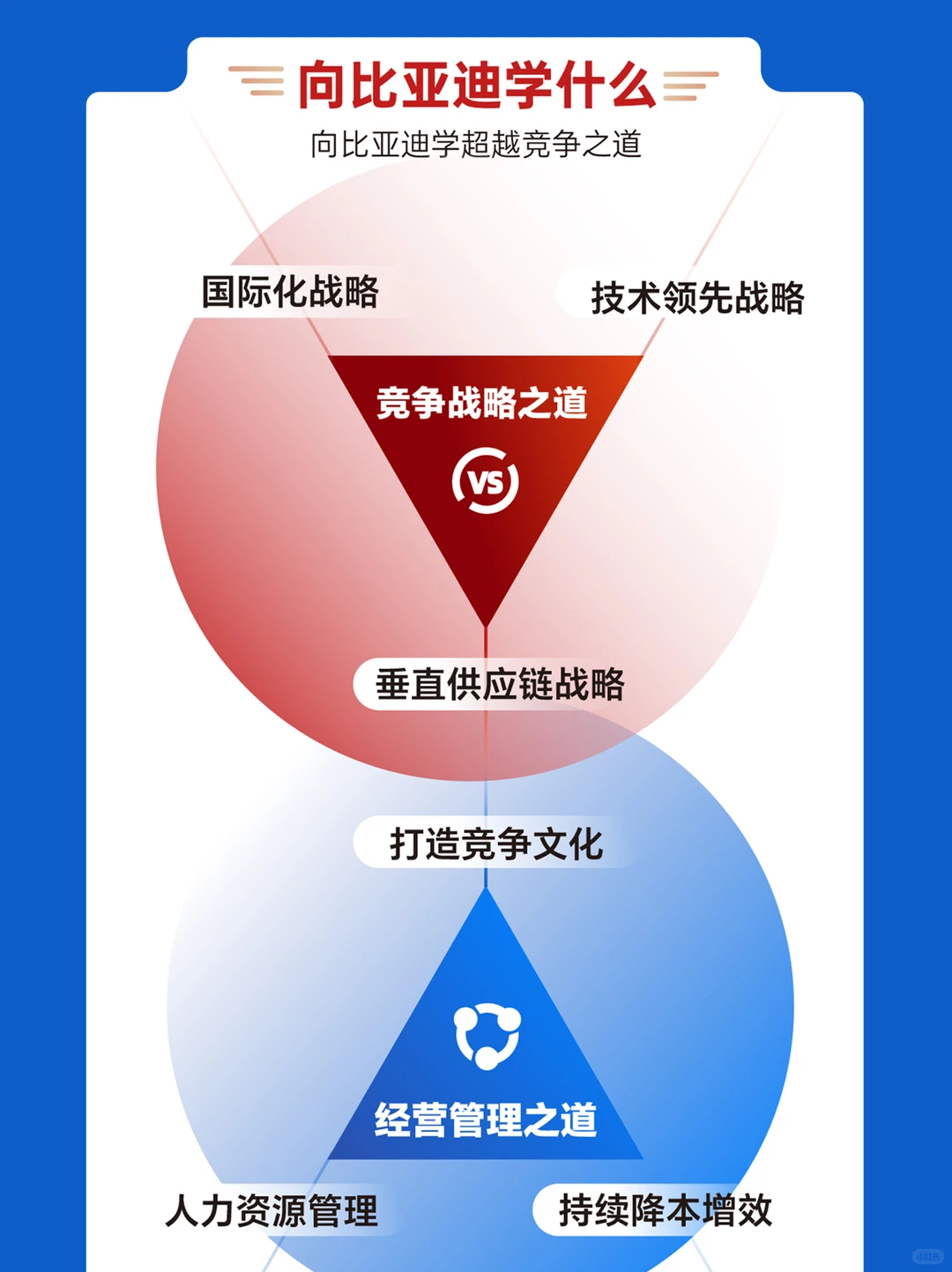 2025企业必修课 | 比亚迪超越竞争之道