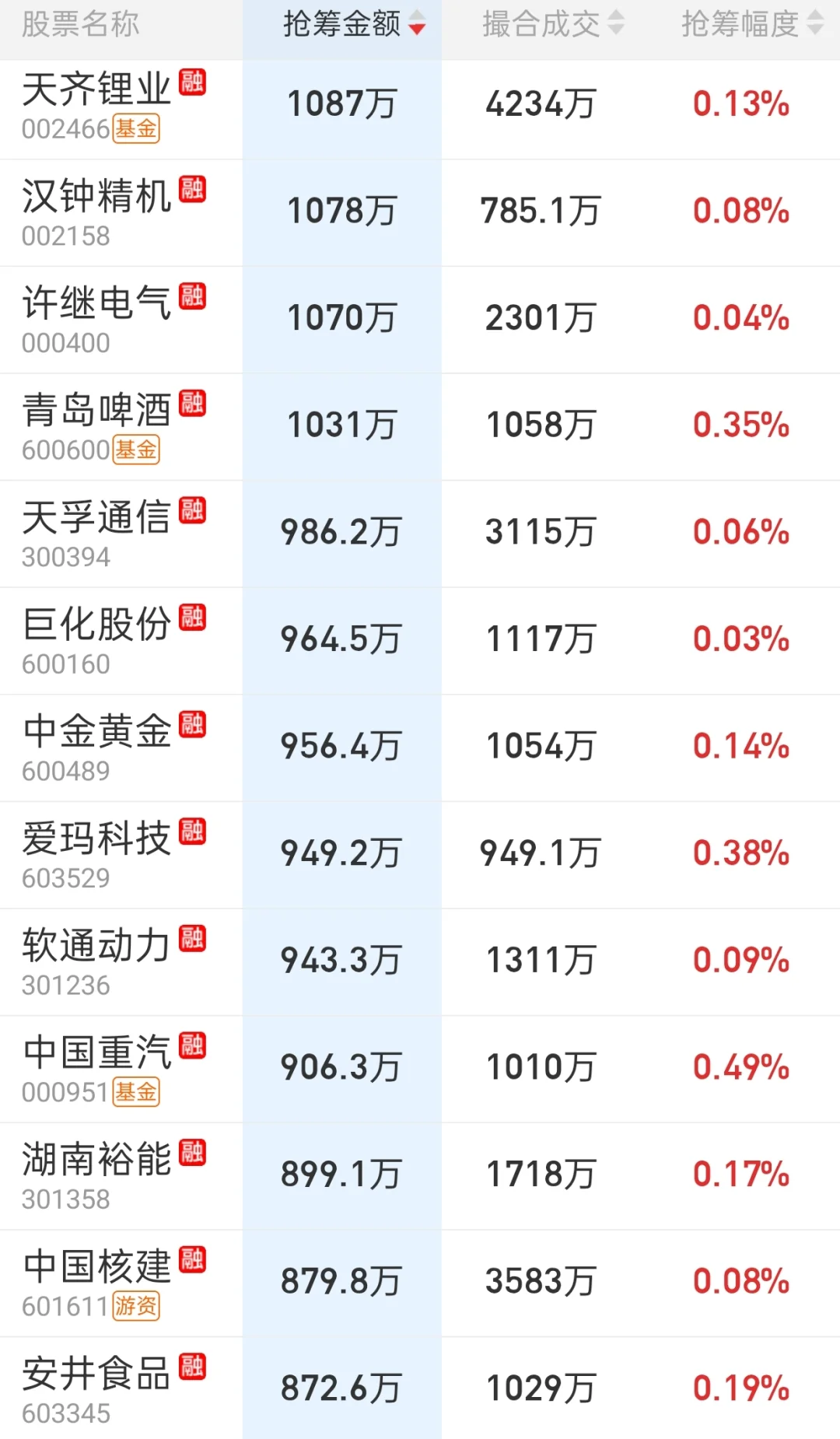 来看看主力尾盘抢筹吧