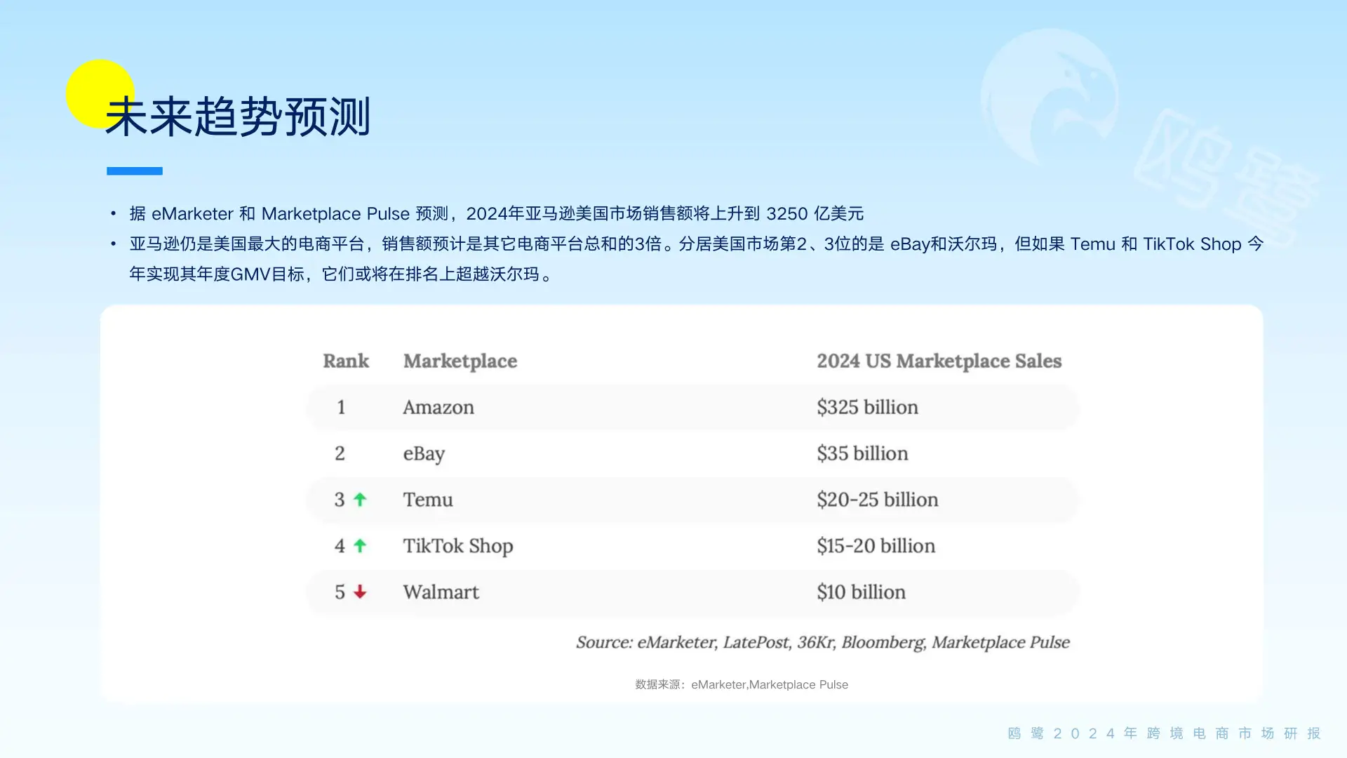 ?2024跨境电商爆品趋势大揭秘！