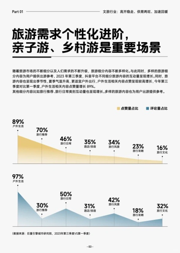 2023 抖音生活服务 酒旅之酒店行业报告