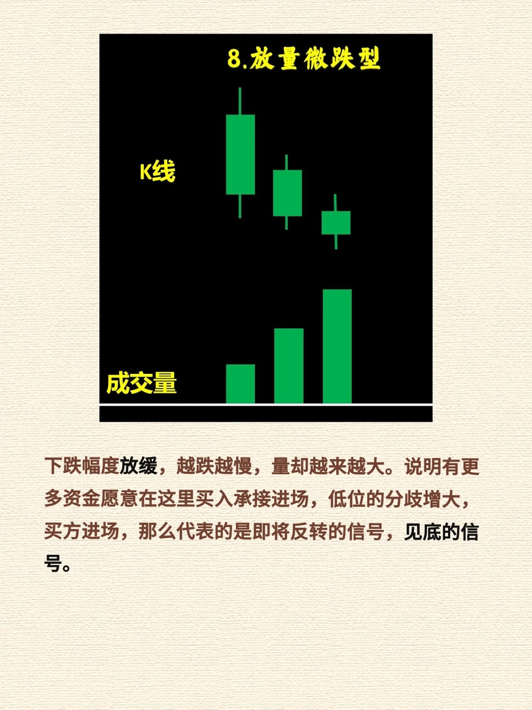 0基础速成-保姆级K线图文