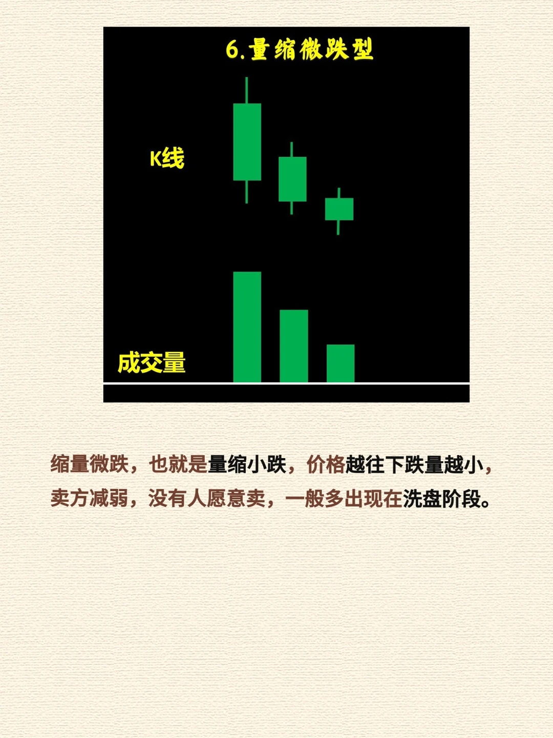 0基础速成-保姆级K线图文