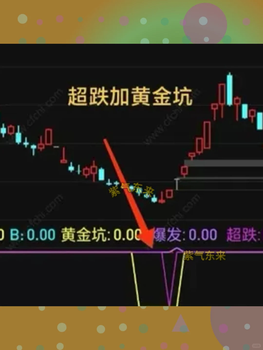 通达信指标公式主力吸筹热卖三共振黄金坑副