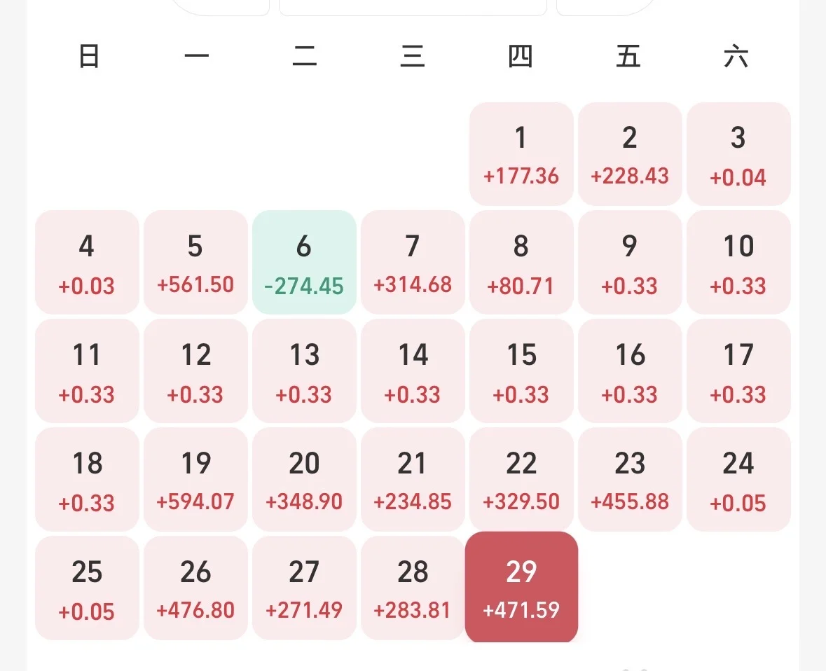 这才叫做稳，天天涨很少绿！