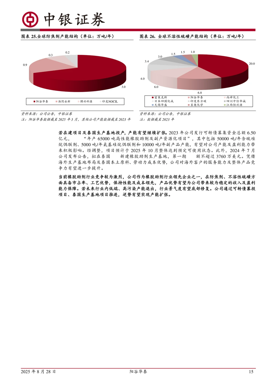 阳谷华泰-国内橡胶助剂领先企业