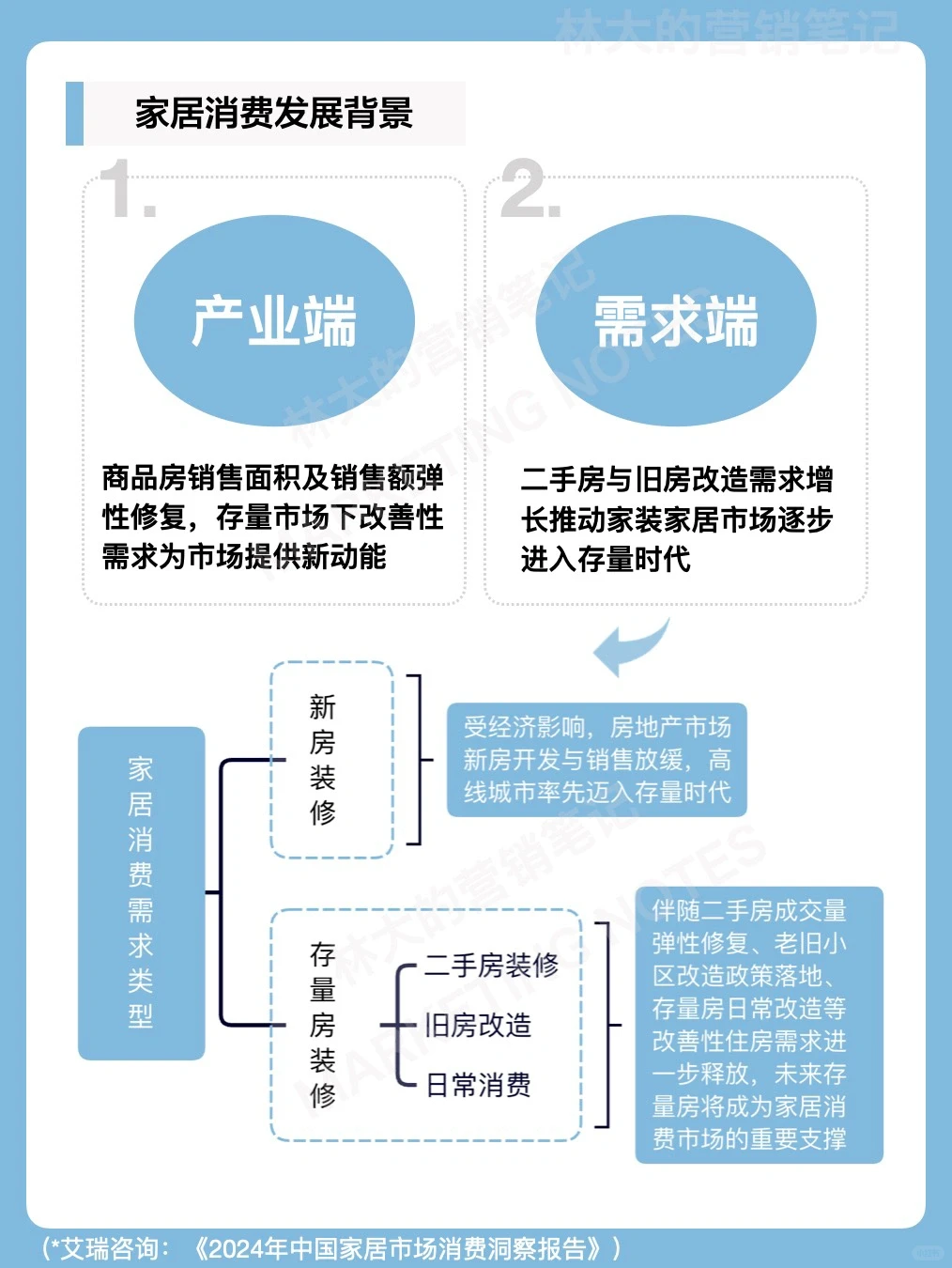 营销笔记｜家居行业赛道分析与思考