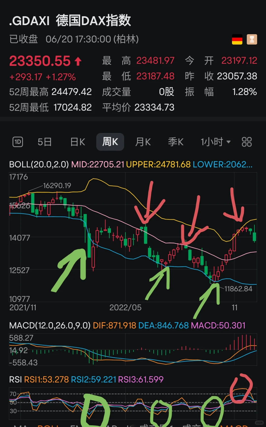 布林带rsi波段战法