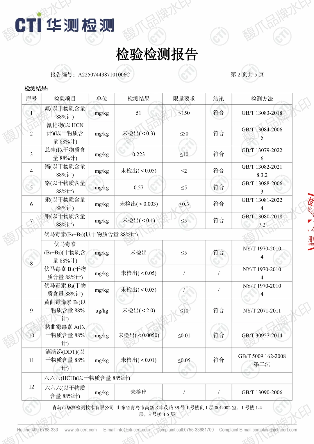 关于馥爪宠物食品的检测报告
