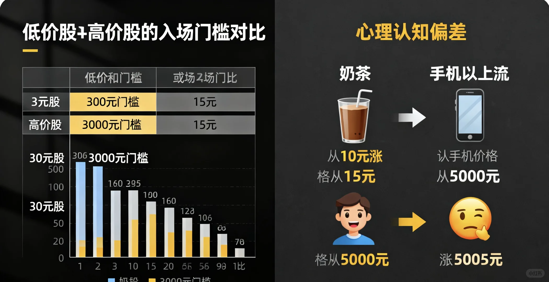 教女朋友抓龙头股！