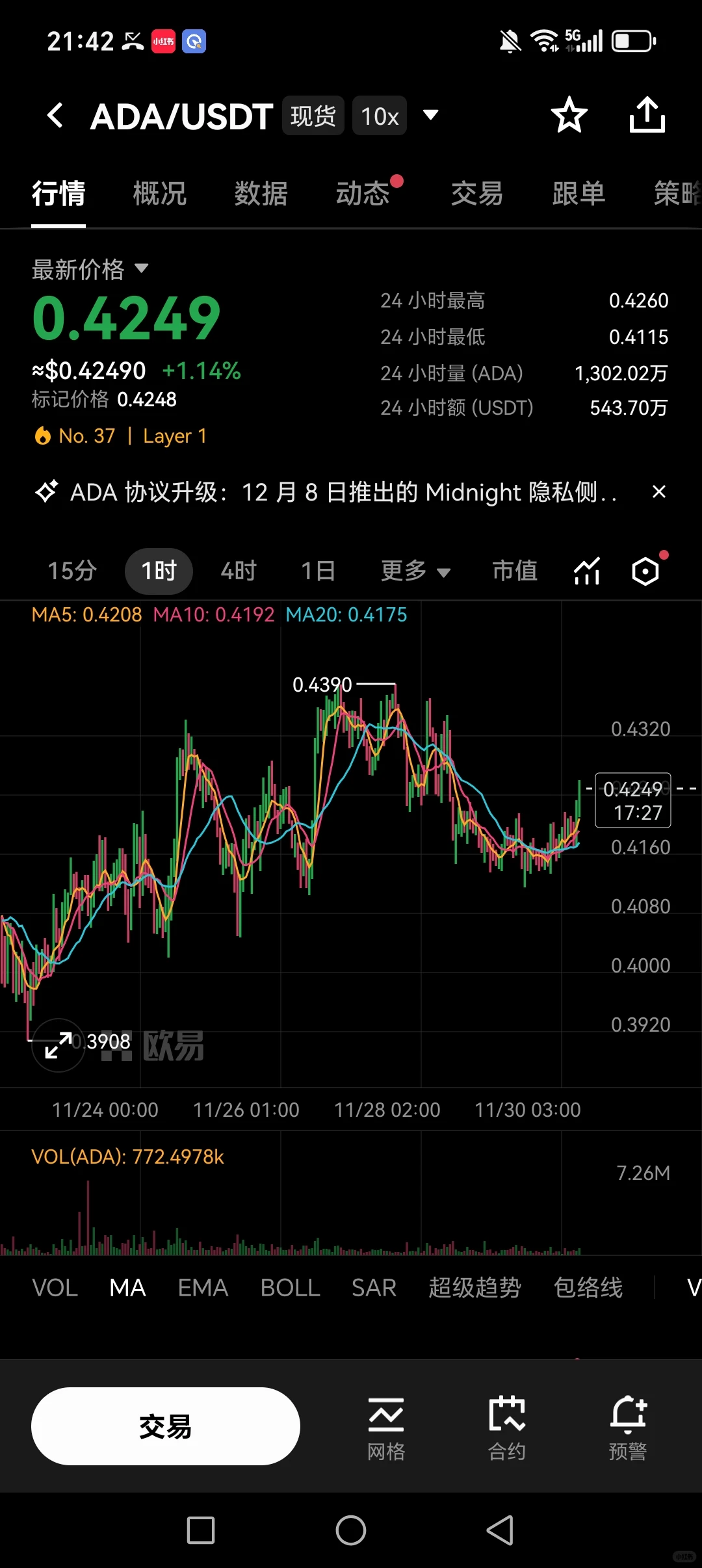 AIXBT—ADA对冲交易黄金组合