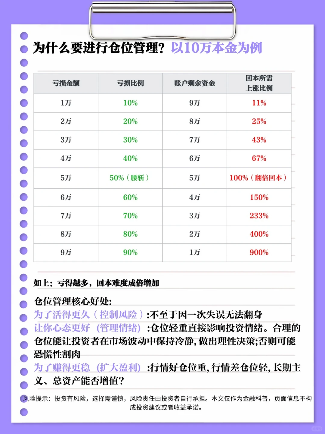 仓位管理是啥？