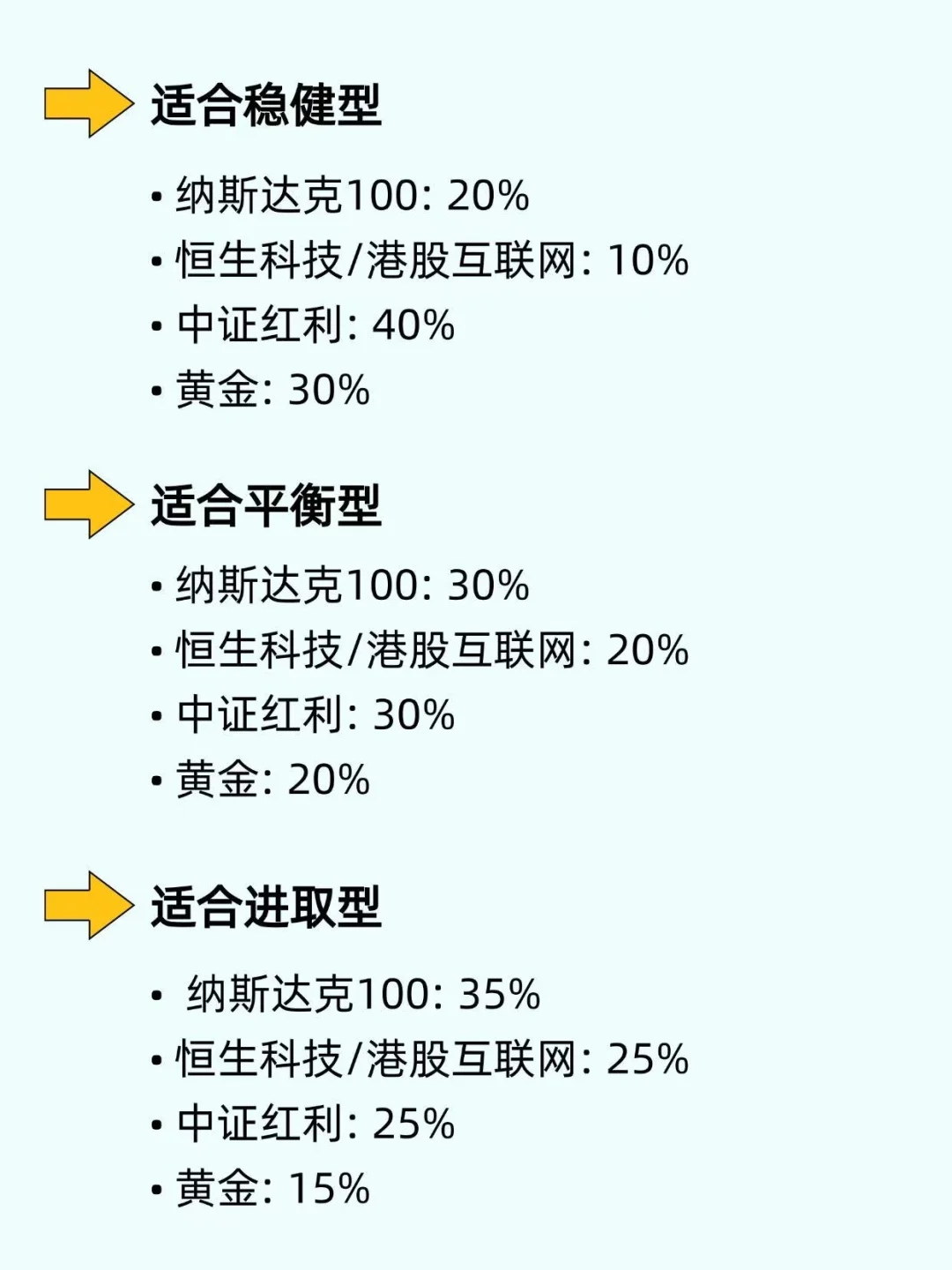 普通人也能上手的3种资产组合?应该怎么配