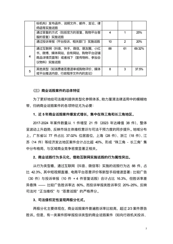 商业诋毁不正当竞争案例研究白皮书