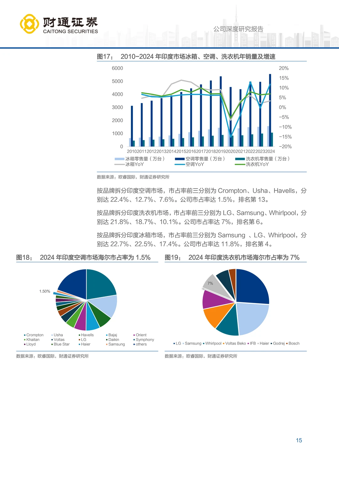 海尔智家公司研究报告：掘金新兴市场