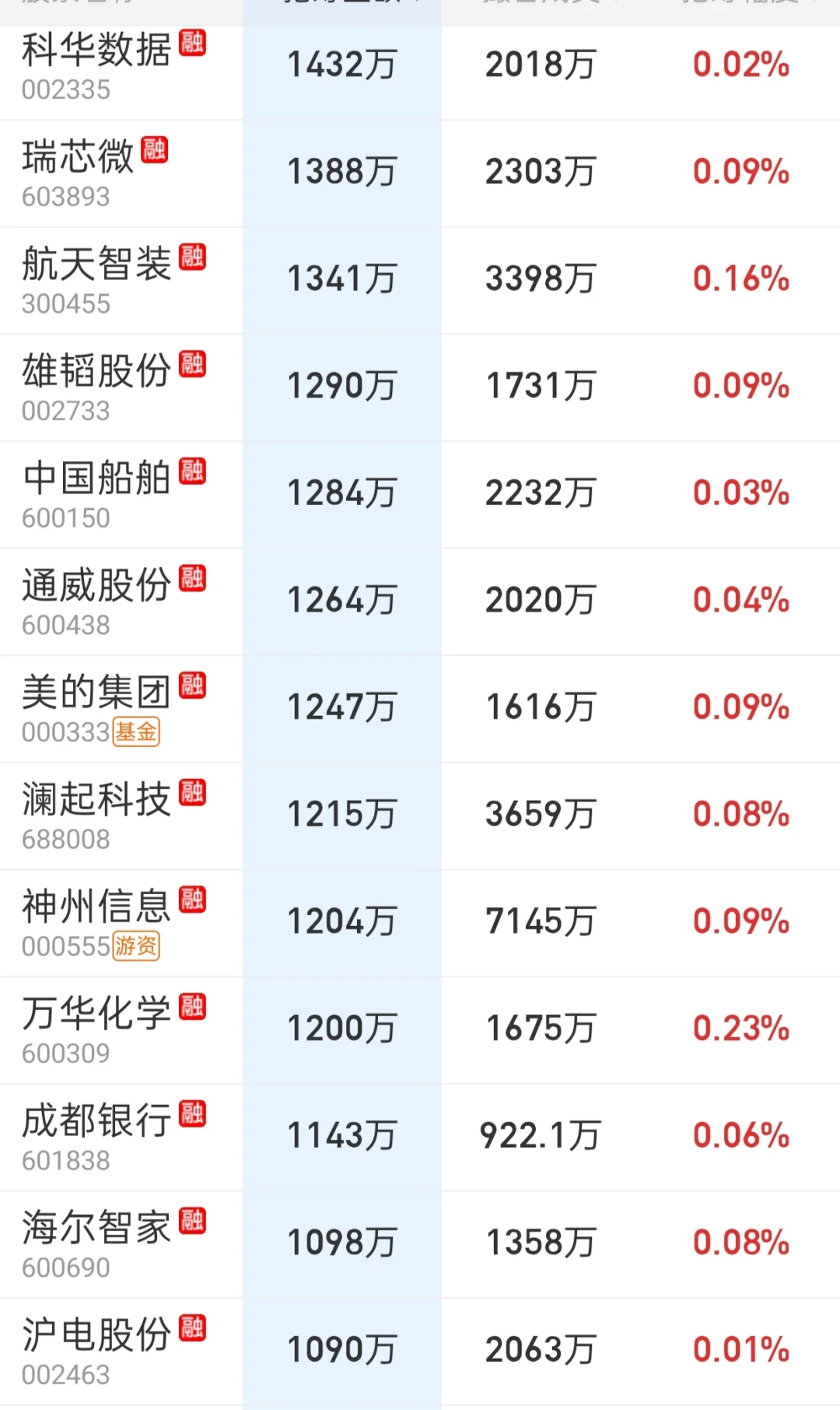 来看看主力尾盘抢筹吧