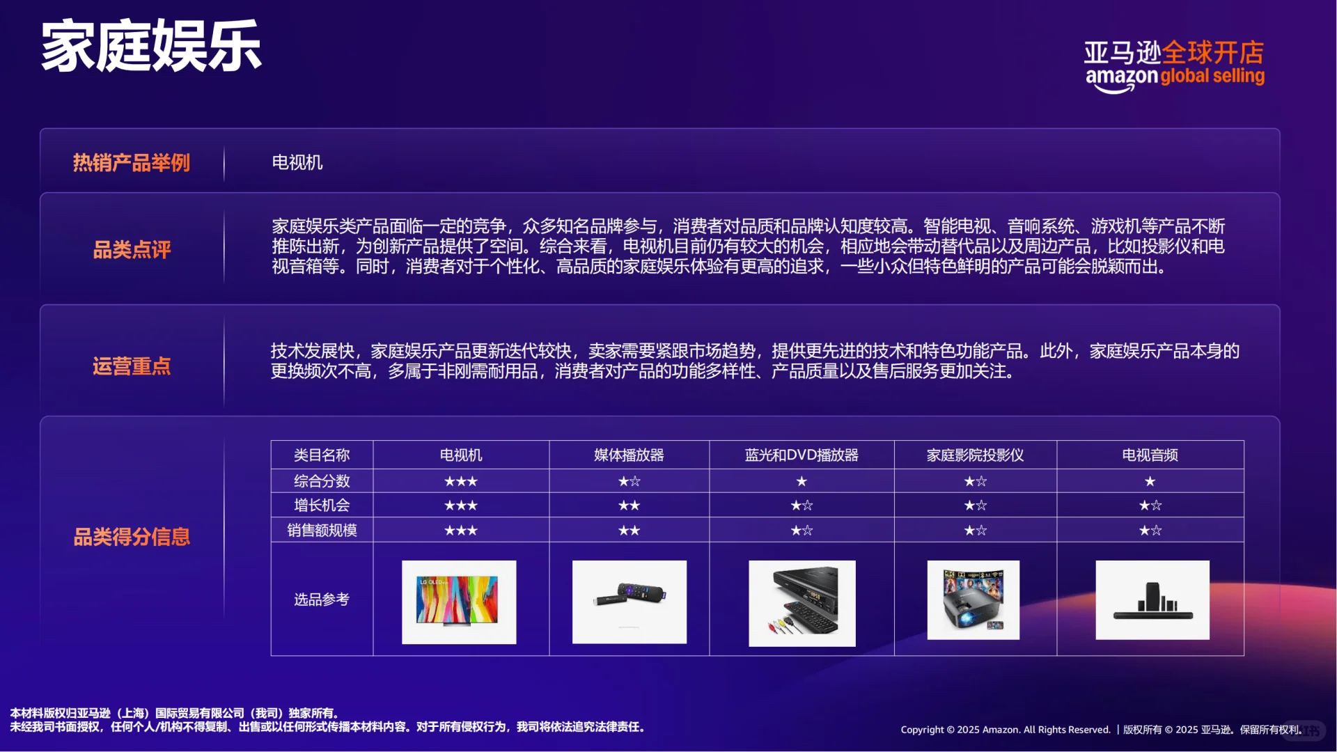 2025亚马逊加拿大站点热卖趋势及机会选品