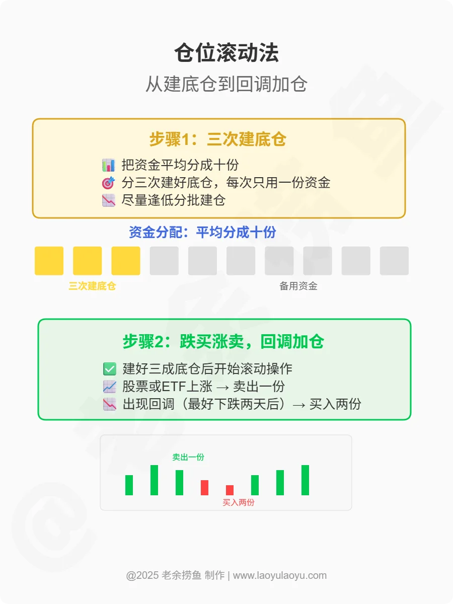 股市新手必看！简单实用的炒股仓位管理技巧