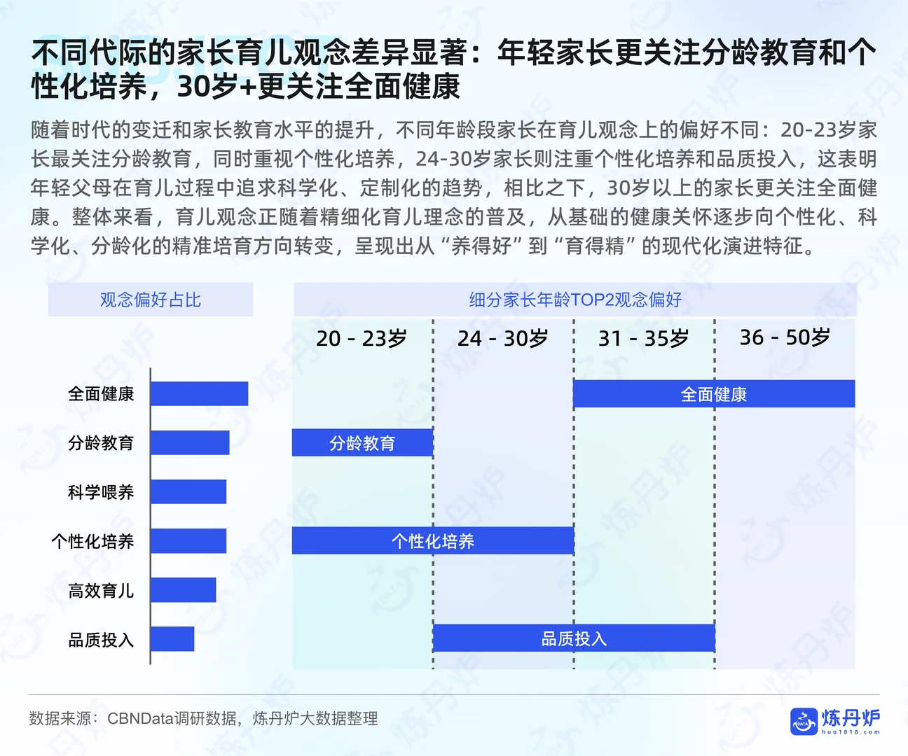 ?2025 母婴趋势！成分党必看